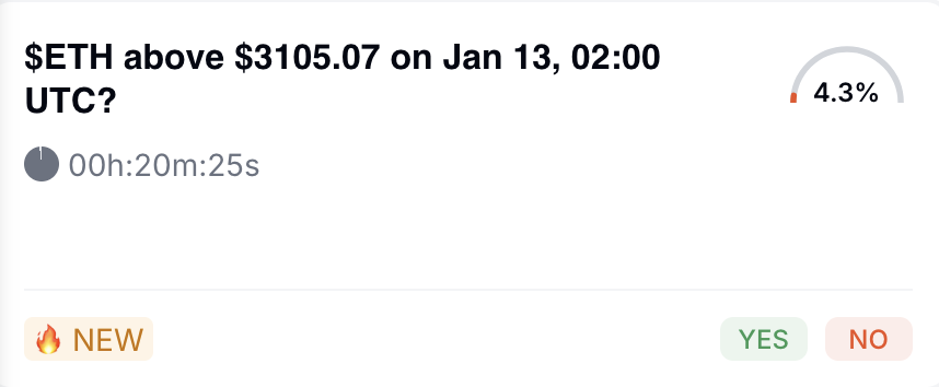 Limitless hourly ETH market