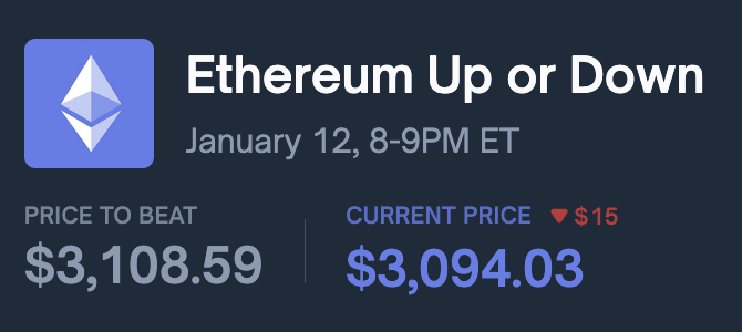 Polymarket hourly ETH market
