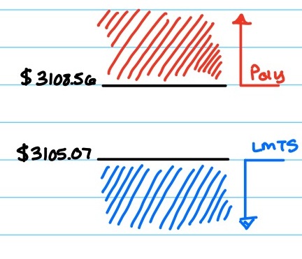 Reverse case - both legs lose